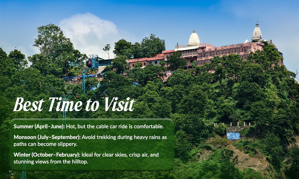 Best Time to Visit